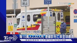 每10萬人2.32人死 港確診死亡率全球最高｜TVBS新聞