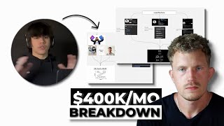 How Dan Koe Built A $4.8M Per Year Sales Funnel (Genius Strategy)