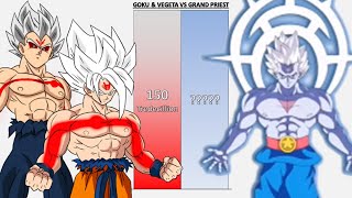 Goku & Vegeta VS Grand Priest POWER LEVELS - DB/DBZ/DBGT/DBS/SDBH/Anime War/UV