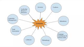 Map the Power Webinar #4 - Researching Publicly Traded Corporations