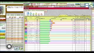 セントウルステークス（GII） 競馬予想参考データ 2016年 「競馬レース結果ハイライト」≪競馬場の達人,競馬予想≫