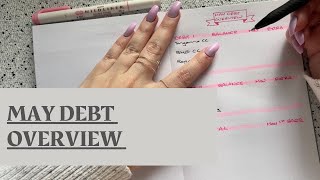 May 2022 Debt Overview | Debt Free Journey | Baby Step 2 | $19,631 TOTAL DEBT