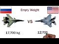 the f 15 eagle vs sukhoi su 30 fighter jet