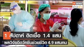 1 สัปดาห์ ติดเชื้อ 1.4 แสน ผลวิจัยฉีดวัคซีนช่วยชีวิตคนไทย 4.9 แสน l TNN News ข่าวเช้า l 19-07-2022