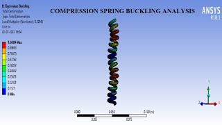 Eigenvalue Buckling | Compression Spring | How to do Linear Buckling Analysis I ANSYS Workbench
