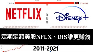 美股投資 定期定額 NFLX(Netflix網飛)、DIS(Disney迪士尼)  ​​每月500美金 投資報酬率 2011-2021