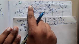 3.6 multistage graph example for backward approach