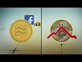 Facebook to launch Libra cryptocurrency in 2020