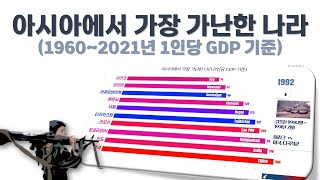 아시아에서 가장 가난한 나라 순위 (1960~2021년, 1인당 GDP기준)