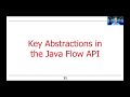 Overview of the Java Reactive Streams API