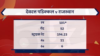 Padikkal का शतक, मेरे अनुसार uncapped ख़िलाड़ी द्वारा 14 सीज़न की सर्वश्रेष्ठ पारी: Ajay Jadeja