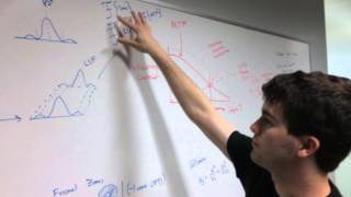 Lab 7: Measurement of MTF