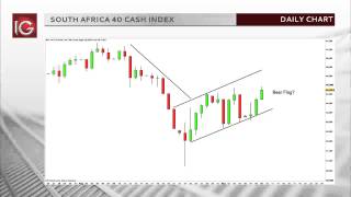 SA 40 Cash Index call with Shaun Murison 18 Sept 2015