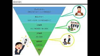 【就活成功に欠かせない3つの「知る」】外国人留学生の日本就活