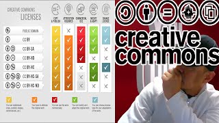 What is Creative Commons, Watch this video | How Youtubers use Creative Commons without copyright