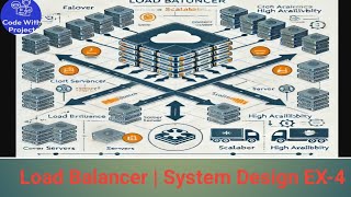 Load Balancer | System Design Ex-4