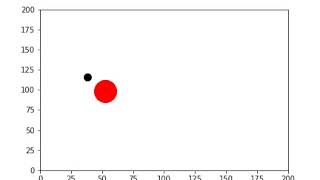Newton's law of gravitation-python animation