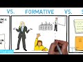 formative vs. summative vs. diagnostic assessment