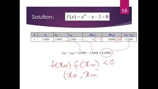 Chapter 2: Solution to Nonlinear Equations using Bisection Method
