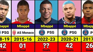 Kylian Mbappé Club Career Every Season Goals 2015-2023