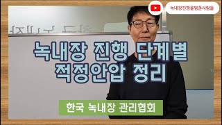 녹내장 진행 단계별 적정안압 정리 - [한국녹내장관리협회]