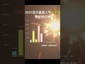 2021亚太最具人气女明星票数排行榜