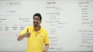 CMA Training Video | Part 1 - System Controls & Security Measure | By Varun Jain