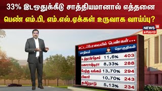 33% இடஒதுக்கீடு நடைமுறைக்கு வந்தால் எத்தனை பெண் எம்.பி, எம்.எல்.ஏக்கள் உருவாக வாய்ப்பு? | Tamil News