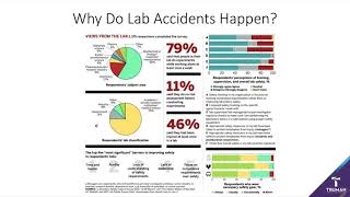 CHEM 245-7-Safety Overview