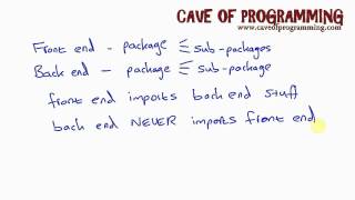 Java Design Patterns and Architecture Part 3