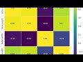 Correlation Plot in Python | Python 11 | Visualize Relationships with Heatmaps