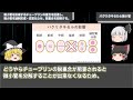 ゆっくり薬物　抗がん剤「パクリタキセル（タキソール）」　【ゆっくり解説】