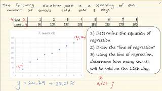 Grade 12: Statistics : Lines of Regression