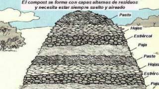 como elaborar compost