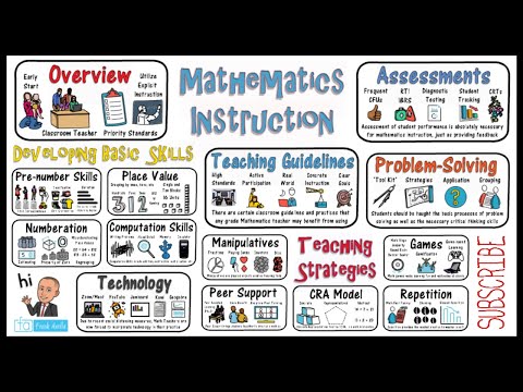 What are math support strategies?