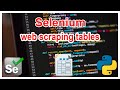Python: Extracting Data from tables using Selenium
