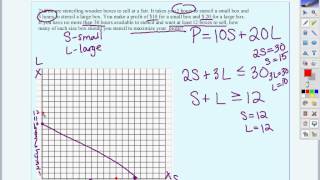 Algebra II: Linear Programming Review