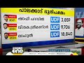 പാലക്കാട് പിടിച്ച് രാഹുല്‍ തണ്ടൊടിഞ്ഞ് താമര.. മൂന്നാം സ്ഥാനത്ത് സരിന്‍..വോട്ട്നില ഇങ്ങനെ..