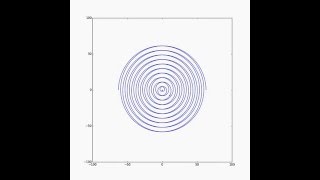 Matplotlib animation of a parametric equation