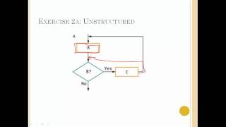 Structuring Unstructured Flowcharts