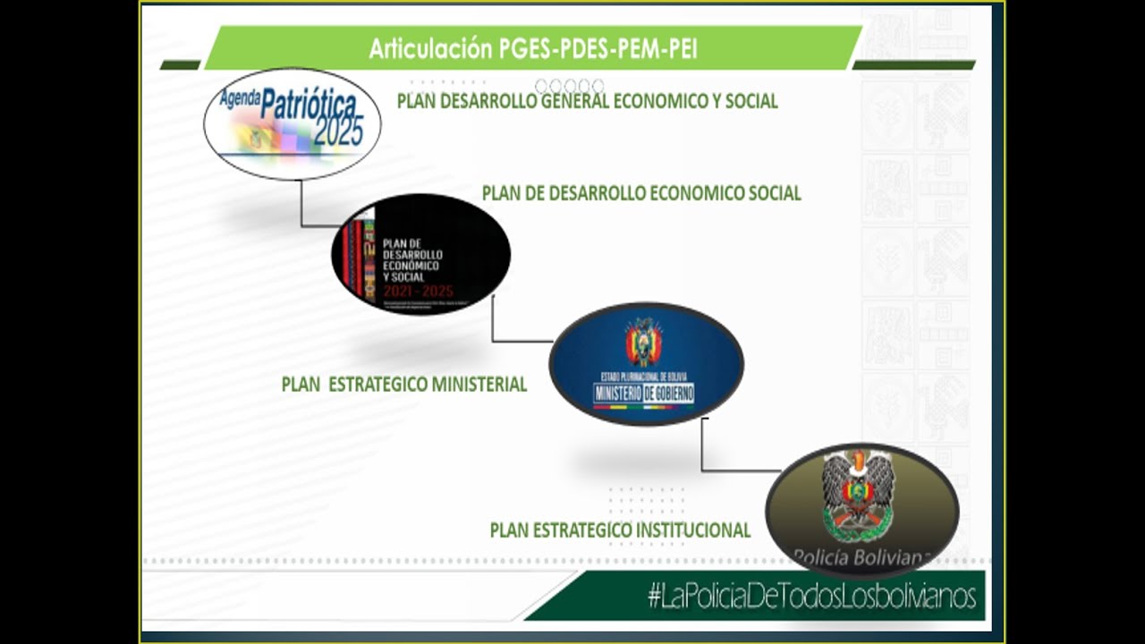 LEY 1178 SISTEMA DE ADMINISTRACION Y DE CONTROL GUBERNAMENTALES - YouTube