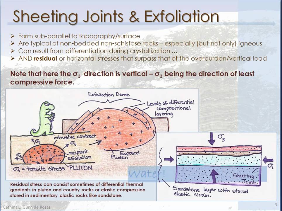 Structural Geology - Lesson 5 - Joint Genesis - YouTube