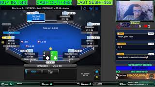 How I Won the Final Table of the Poker Stars Championship: My Strategy and Gameplay Analysis