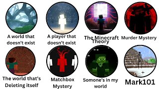 Minecraft ARG's Explained In 22 Minutes