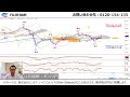 【ドル円・ポンド円・メキシコペソ円】fomc、政策金利に大注目！｜ テクニカル分析でみた見通しと戦略　2024.12.17配信