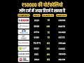 50000 Rs Portfolio 📈    Best Stocks for Long Term Investment 🤑 #stockmarket #shorts