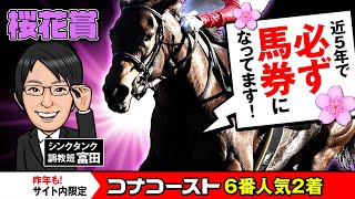 【桜花賞2024予想】近5年で必ず1頭は馬券に！？必見の好走調教パターンに合致する大穴馬を発見！