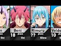 Top 50 Strongest TenSura Characters