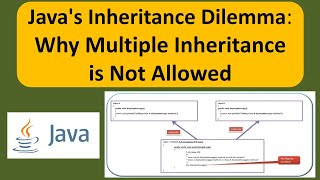 Java's Inheritance Dilemma: Why Multiple Inheritance is Not Allowed | Java Tutorial