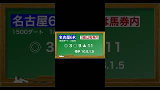 1月27日(月)名古屋競馬全レース予想🥳⭐️ #競馬 #競馬予想 #予想 #馬 #地方競馬  #地方競馬予想 #名古屋競馬